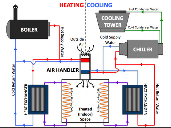 boiler